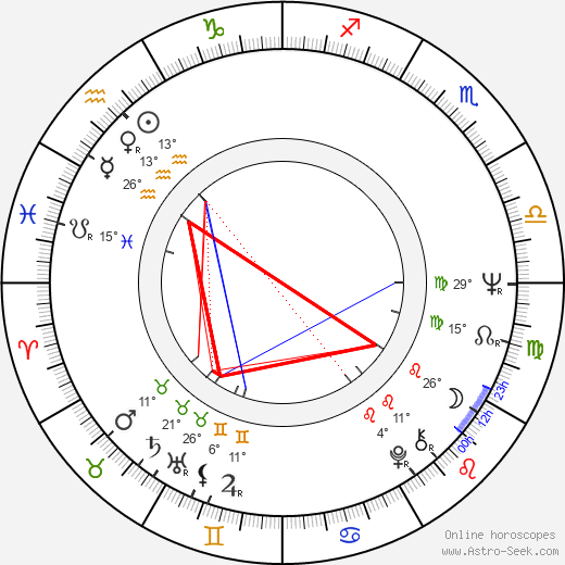 James Blood Ulmer birth chart, biography, wikipedia 2024, 2025
