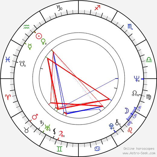 James Blood Ulmer birth chart, James Blood Ulmer astro natal horoscope, astrology