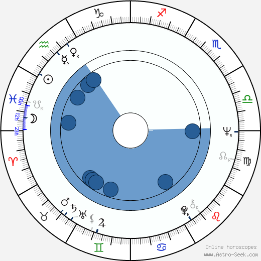 Jana Gýrová horoscope, astrology, sign, zodiac, date of birth, instagram
