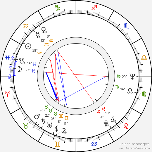 Jana Gýrová birth chart, biography, wikipedia 2024, 2025