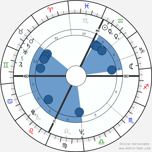 Janice LaCava wikipedia, horoscope, astrology, instagram