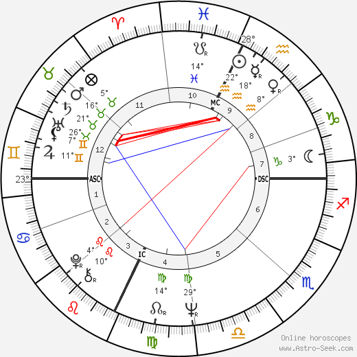 Janice LaCava birth chart, biography, wikipedia 2023, 2024