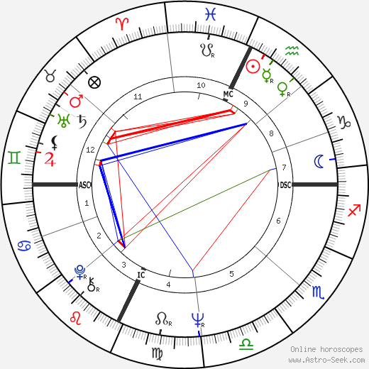 Janice LaCava birth chart, Janice LaCava astro natal horoscope, astrology