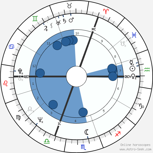 Jean Gol wikipedia, biography, birth chart, instagram Jean Gol wikipedia, horoscope, astrology, instagram