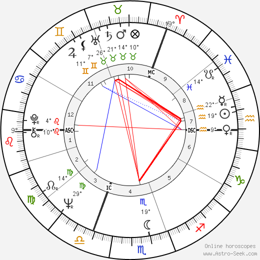 Jean Gol birth chart, biography, wikipedia 2024, 2025