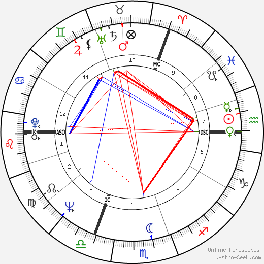 Jean Gol birth chart, Jean Gol astro natal horoscope, astrology