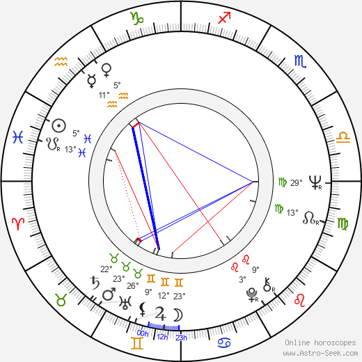 Jenny O'Hara birth chart, biography, wikipedia 2024, 2025