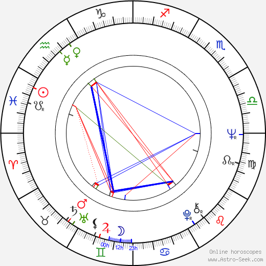 Jenny O'Hara birth chart, Jenny O'Hara astro natal horoscope, astrology