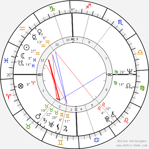 Joe Dunlop birth chart, biography, wikipedia 2023, 2024