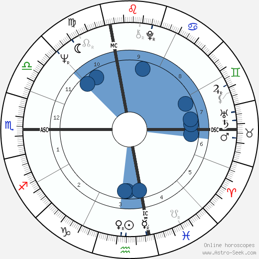 Joe Sparma wikipedia, horoscope, astrology, instagram