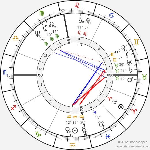 Joe Sparma birth chart, biography, wikipedia 2023, 2024