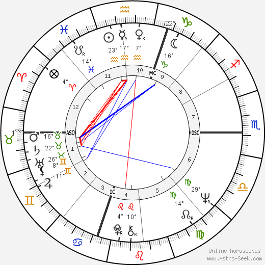 John J. Donovan birth chart, biography, wikipedia 2023, 2024