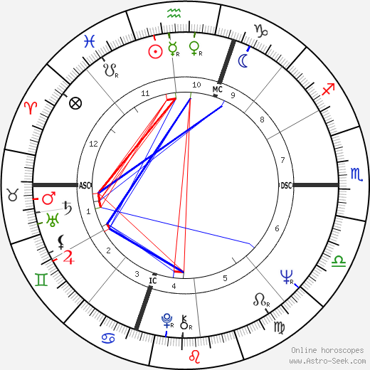 John J. Donovan birth chart, John J. Donovan astro natal horoscope, astrology