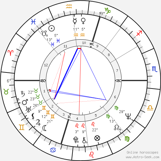 John Neumeier birth chart, biography, wikipedia 2023, 2024