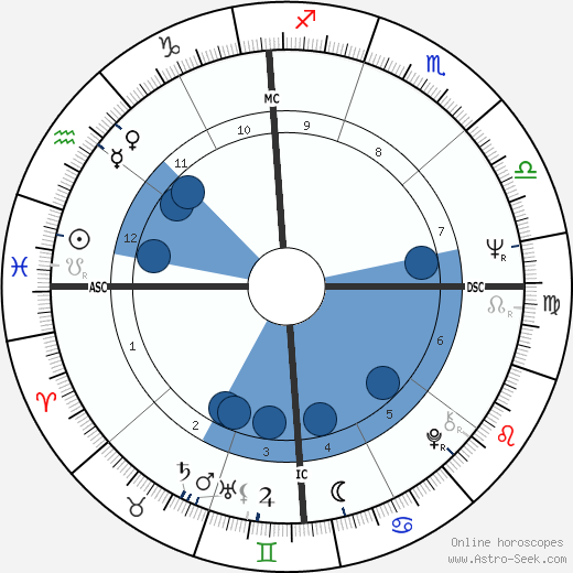 John Saul wikipedia, horoscope, astrology, instagram