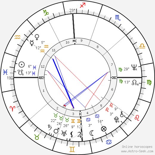 John Saul birth chart, biography, wikipedia 2024, 2025