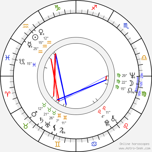 José Cid birth chart, biography, wikipedia 2023, 2024