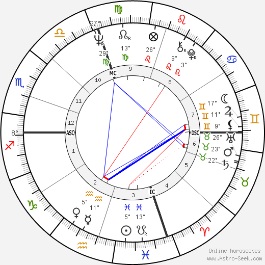 Joseph Lieberman birth chart, biography, wikipedia 2023, 2024