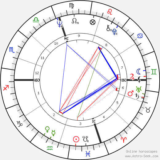 Joseph Lieberman birth chart, Joseph Lieberman astro natal horoscope, astrology