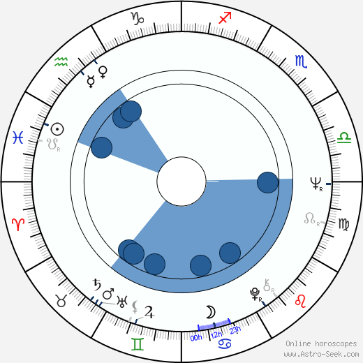 Jozef Adamec wikipedia, horoscope, astrology, instagram