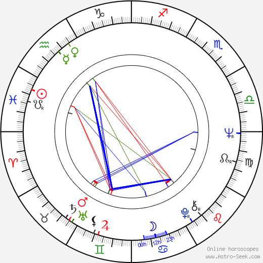 Jozef Adamec birth chart, Jozef Adamec astro natal horoscope, astrology