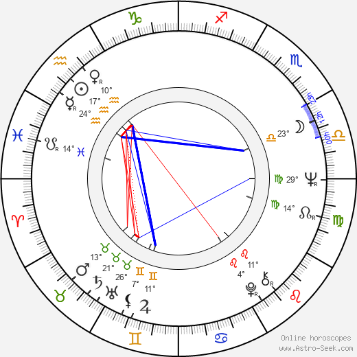 Linn Draper birth chart, biography, wikipedia 2024, 2025