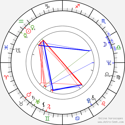 Linn Draper birth chart, Linn Draper astro natal horoscope, astrology