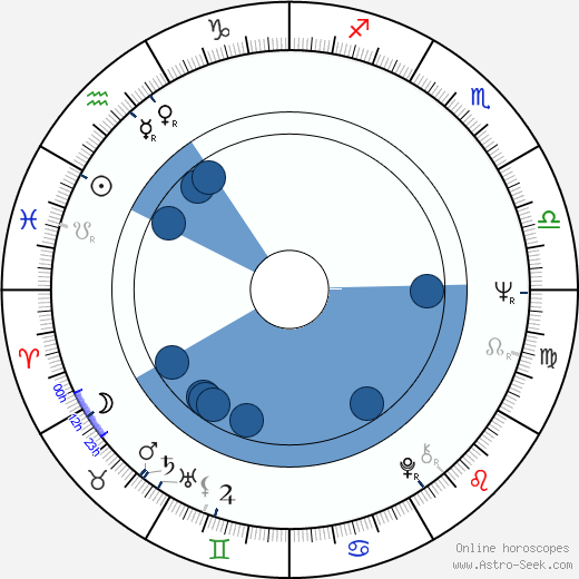 Maciej Grzybowski wikipedia, horoscope, astrology, instagram