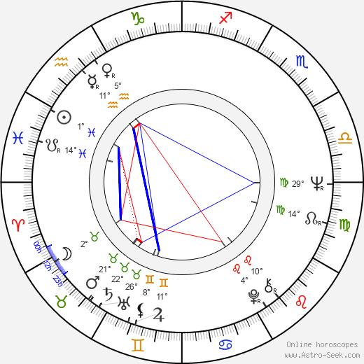 Maciej Grzybowski birth chart, biography, wikipedia 2024, 2025