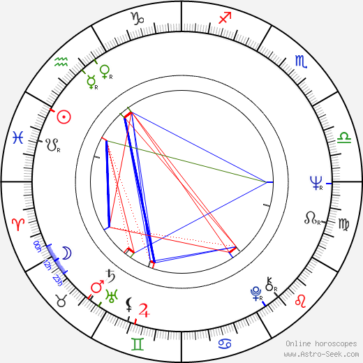 Maciej Grzybowski birth chart, Maciej Grzybowski astro natal horoscope, astrology