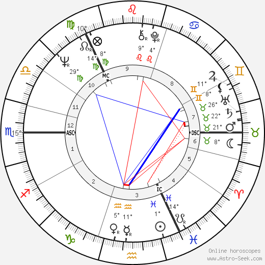 Magnus Linklater birth chart, biography, wikipedia 2023, 2024