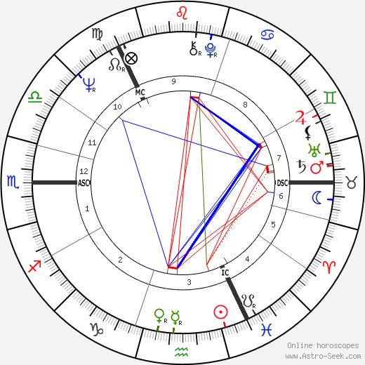 Magnus Linklater tema natale, oroscopo, Magnus Linklater oroscopi gratuiti, astrologia
