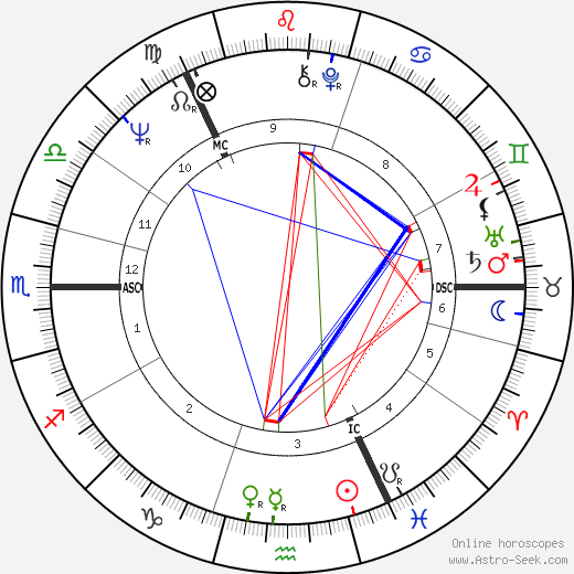 Magnus Linklater birth chart, Magnus Linklater astro natal horoscope, astrology