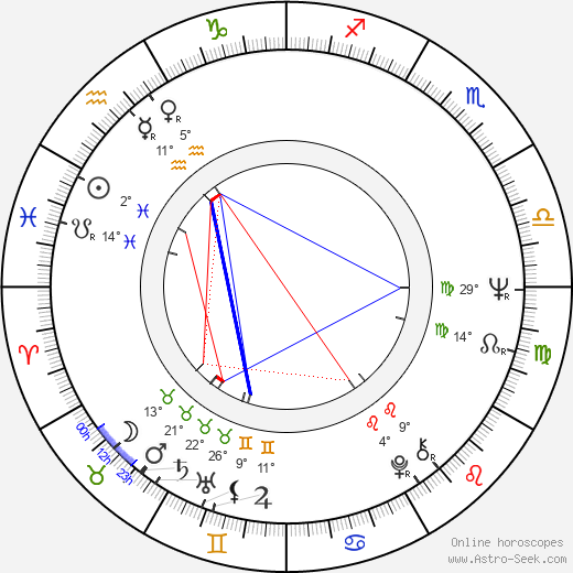 Margarethe von Trotta birth chart, biography, wikipedia 2023, 2024