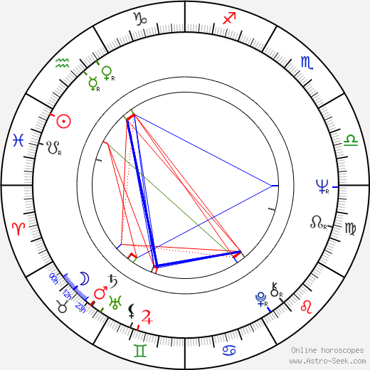 Margarethe von Trotta birth chart, Margarethe von Trotta astro natal horoscope, astrology