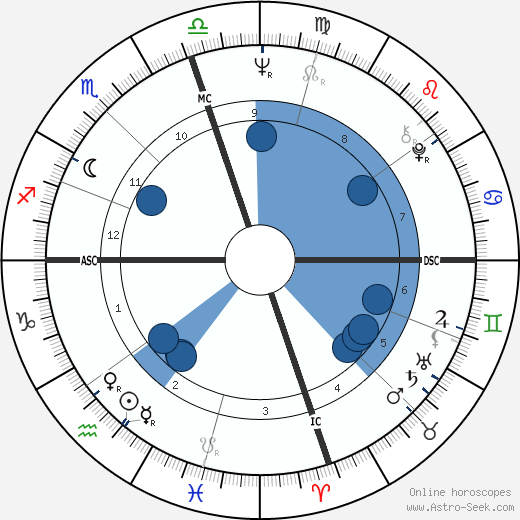 Marianna Hill Oroscopo, astrologia, Segno, zodiac, Data di nascita, instagram