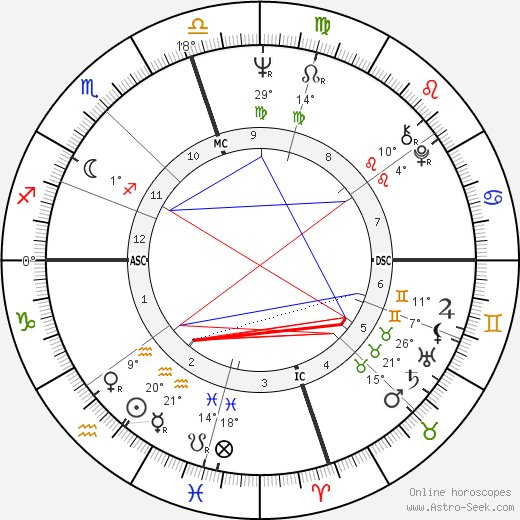 Marianna Hill birth chart, biography, wikipedia 2024, 2025