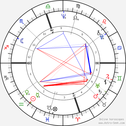 Marianna Hill birth chart, Marianna Hill astro natal horoscope, astrology