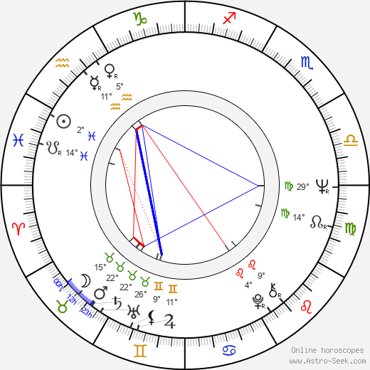 Mário Petráglia birth chart, biography, wikipedia 2024, 2025