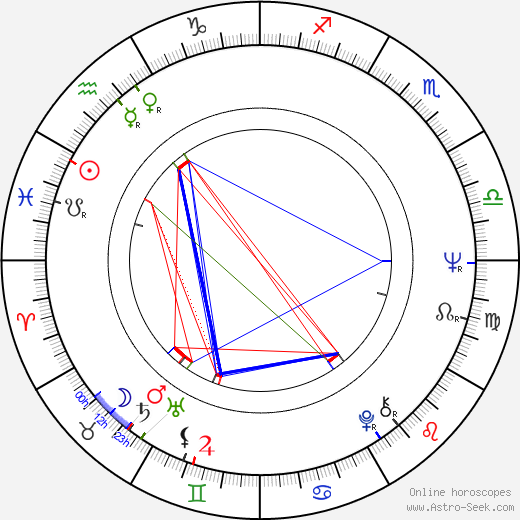 Mário Petráglia birth chart, Mário Petráglia astro natal horoscope, astrology