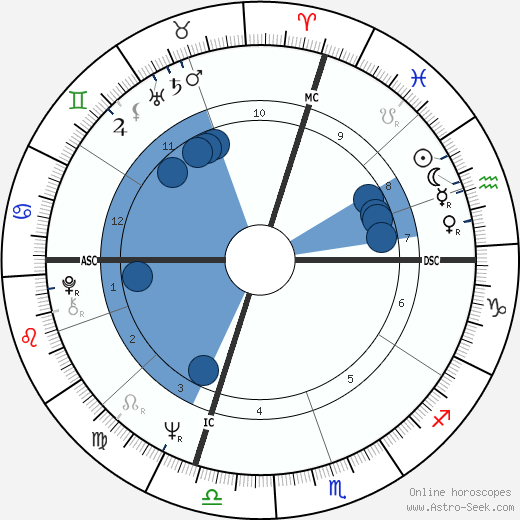 Michael Bloomberg wikipedia, horoscope, astrology, instagram