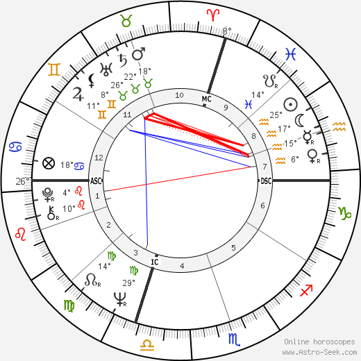 Michael Bloomberg birth chart, biography, wikipedia 2023, 2024