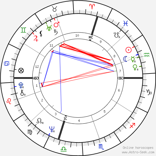 Michael Bloomberg birth chart, Michael Bloomberg astro natal horoscope, astrology