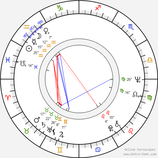 Michael E. Briant birth chart, biography, wikipedia 2024, 2025