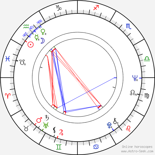 Michael E. Briant birth chart, Michael E. Briant astro natal horoscope, astrology