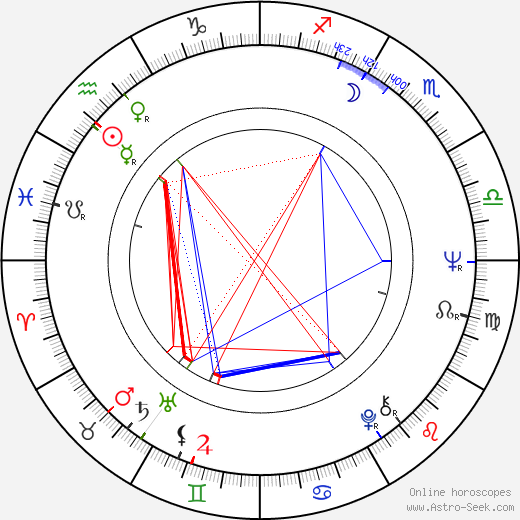 Miloš Štědroň birth chart, Miloš Štědroň astro natal horoscope, astrology