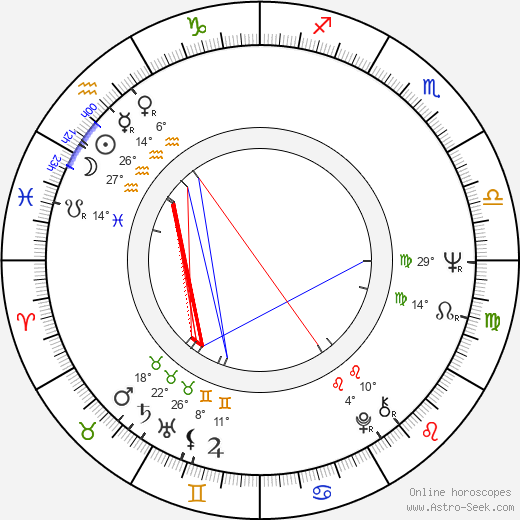 Nonna Terentyeva birth chart, biography, wikipedia 2024, 2025