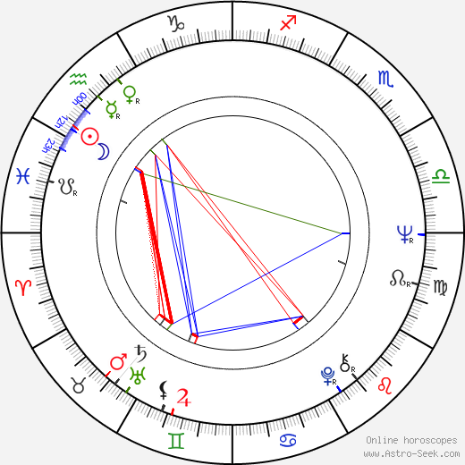 Nonna Terentyeva birth chart, Nonna Terentyeva astro natal horoscope, astrology