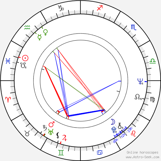 Oliviero Toscani birth chart, Oliviero Toscani astro natal horoscope, astrology