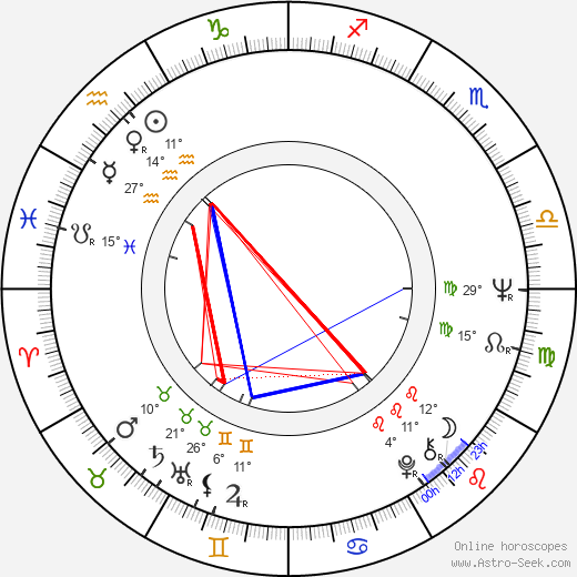 Orvokki Huhtikangas birth chart, biography, wikipedia 2023, 2024